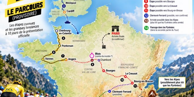 Tour de France 2027 : à J-10 de la révélation, les certitudes et les villes qui se dessinent